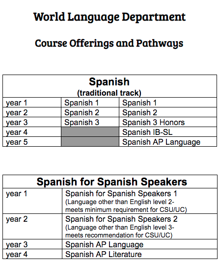 Course Offerings